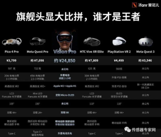 Vision Pro每台23个传感器！苹果首款头显带动这些传感器迎来新机遇