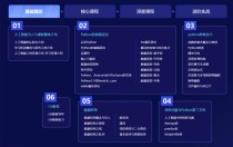 【入门必看】人工智能就该这样学！一文盘点人工智能全栈工程师学习路径