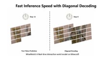 MineWorld – 微软研究院开源的实时交互式世界模型