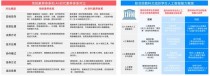 AI 重塑教育：2025 四维图鉴