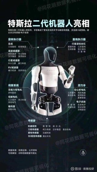 人形机器人感知系统的特点：多模态感知、高精度、实时性