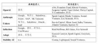 AI投资已经凉了吗？