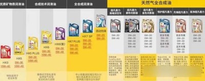 机油更换周期