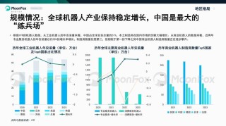全球人型机器人复合年增长率将达83%