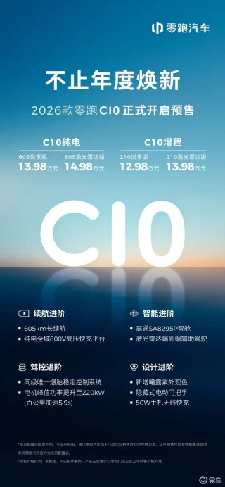 零跑汽车1-4月累计出口超13600辆 新款零跑C10将5月15日上市