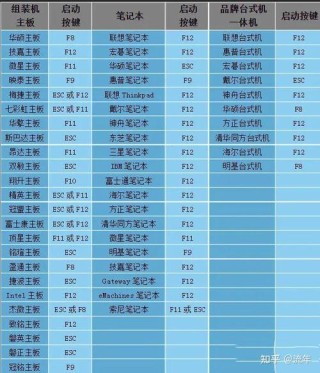 新手怎么装系统 新手U盘装Win10系统教程