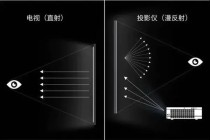 越来越多的家庭给孩子选择投影仪？投影仪与电视相比强在哪里？