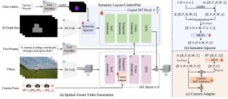 VideoJAM – Meta 推出增强视频生成模型运动连贯性的框架