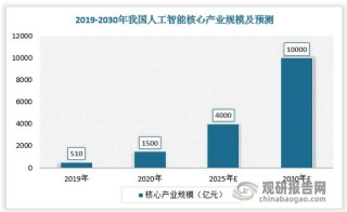 我国生成式人工智能的发展现状与趋势