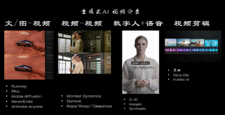 一文了解生成式AI视频