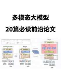 MemFree – 开源的混合AI搜索引擎，支持多模态搜索和提问