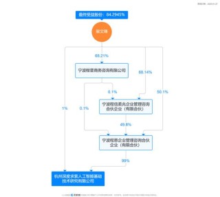 DeepSeek公司主要人员调整及业务扩展