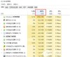 电脑的CPU使用率高要怎么办？Win10电脑CPU使用率高解决办法
