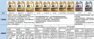 机油是sn好还是sp好