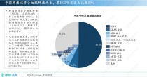百度拜读09baidu远大医药全球创新RDC药物TLX101国内IND获受理