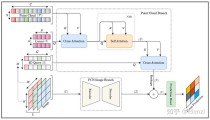 Neural4D 2o – DreamTech 推出支持多模态交互的 3D 模型