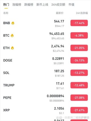 自从外汇管制力度加大之后，比特币价格就直线上升，“疯狂”的比特币，博傻还能持续多久