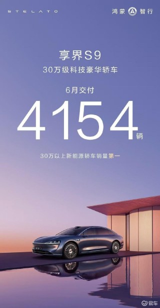 享界S9 6月交付4154辆 30万元以上新能源轿车销量第一