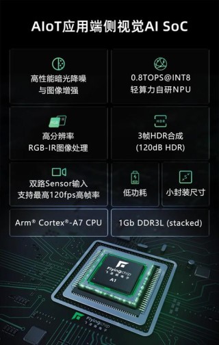 能效比达2TOPS W！解密边缘AI芯片低功耗设计之法
