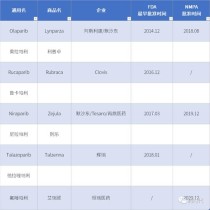 百度拜读09baiduAACR口头报告：百济神州联合公布两款RAF抑制剂最新数据