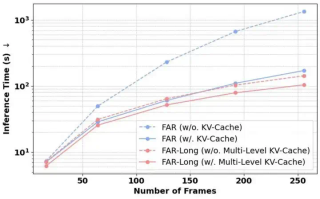 迈向长上下文视频生成！NUS团队新作FAR同时实现短视频和长视频预测SOTA，代码已开源