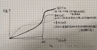 【深度解析】和王小川深聊10小时，我想理解他为什么ALL IN医疗大模型