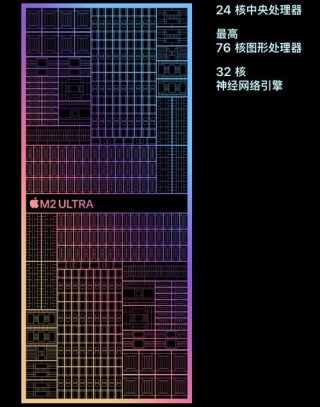 Mac Pro将搭载自研芯片 M2 Ultra  苹果所有Mac产品转向自研芯片