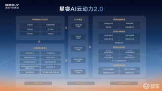 吉利雷神AI电混2.0发布 四季度将推出2款全新车型