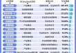 华为2024年营收超8600亿！DeepSeek扩充朋友圈 英飞凌2025财年第一季度业绩 热点科技新闻点评