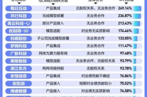 华为2024年营收超8600亿！DeepSeek扩充朋友圈 英飞凌2025财年第一季度业绩 热点科技新闻点评