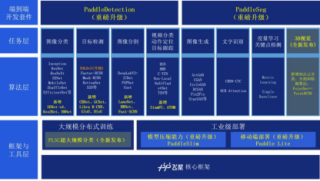 Miras – 谷歌推出的深度学习架构设计通用框架