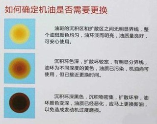 机油变成什么颜色需要换，机油定性滤纸参照图