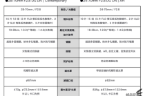 轻巧便携  适马发布了专为全画幅无反打造的镜头
