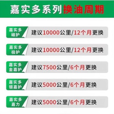 嘉实多0w20全合成机油怎么样