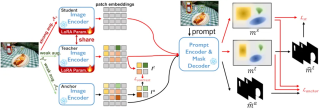 CVPR 2024 - 分割一切模型SAM泛化能力差？域适应策略给解决了