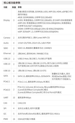 基于飞凌嵌入式RK3568J核心板的工业机器人控制器应用方案