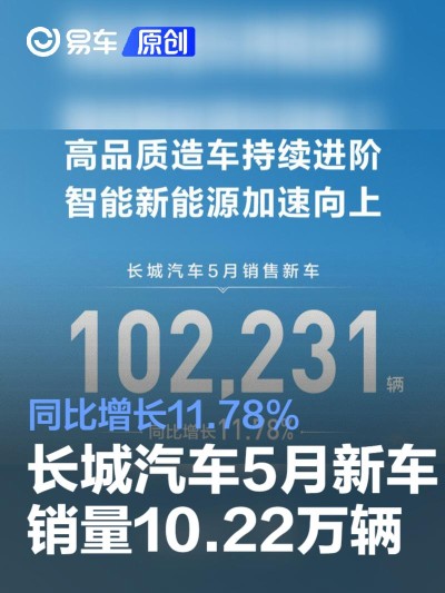 长城汽车5月新车销量10.22万辆 同比增长11.78%
