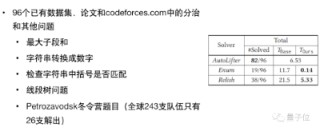 北大团队搞定ChatGPT都头痛的算法优化，普通笔电就能跑