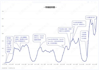 当OpenAI的领导层变成空壳，支撑着它的就只剩下阿尔特曼画的饼？