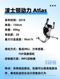 提升人形机器人运动能力，需要把控运动关节哪些关键参数？