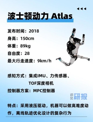 提升人形机器人运动能力，需要把控运动关节哪些关键参数？