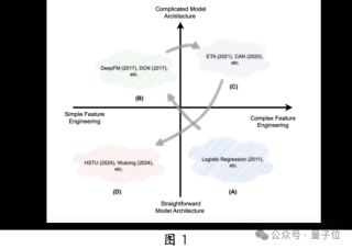 中科大华为发布生成式推荐大模型，昇腾NPU可部署，背后认知一同公开