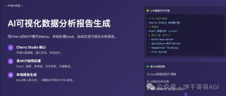 用Cherry替代Manus，AI调用多个MCP在本地处理Excel生成可视化报告文件