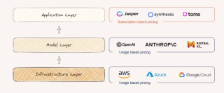AI 应用如何赚钱？全球 AI-Native 公司定价策略解密
