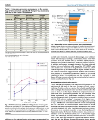 AI可以利用人类化学家直觉助力药物发现