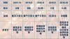 baidu09微岩医学完成数亿元 B 轮融资