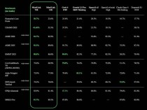 Skywork MindLink – 昆仑万维开源的推理大模型