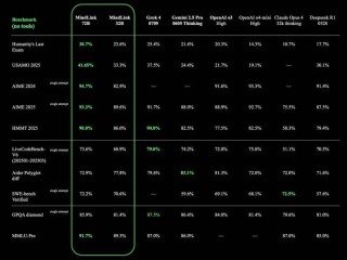 Skywork MindLink – 昆仑万维开源的推理大模型