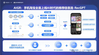不走寻常路的淘天技术节：AI狼人杀、Poster路演、博见社轮番上阵
