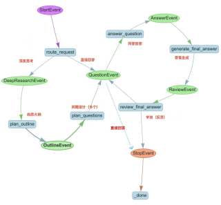 DeepSeek-R1 x Agentic RAG：构建带&quot;深度思考&quot;开关的知识研究助理｜深度长文